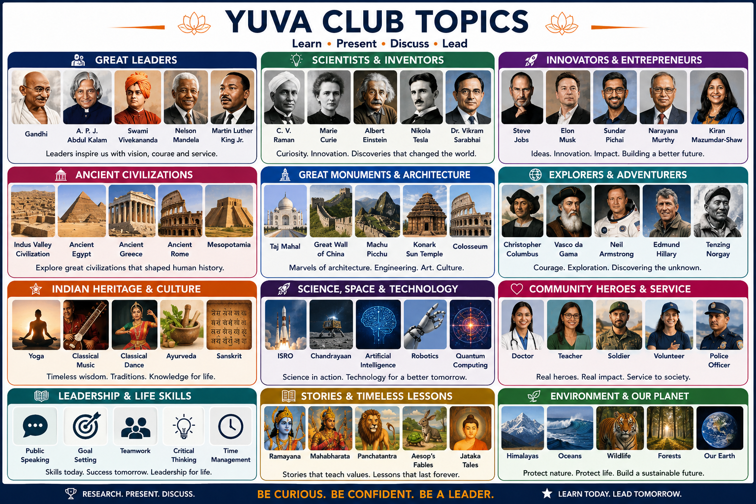 Yuva Club topics poster showing global leaders, scientists, entrepreneurs, civilizations, monuments, technology, service, stories, nature, and life skills.